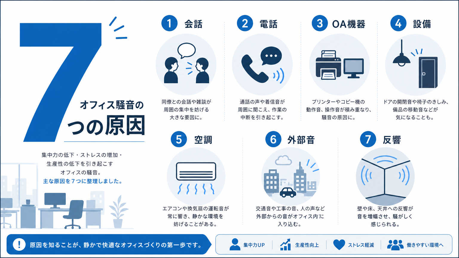 オフィス騒音の原因とは
