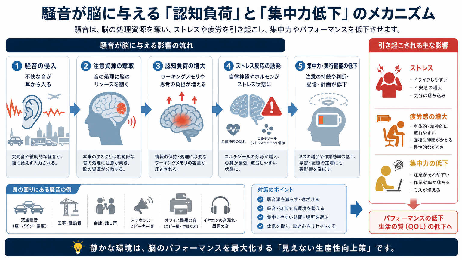 音環境が生産性を左右する理由