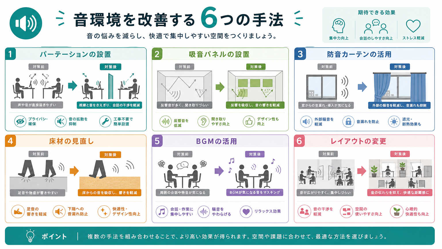 生産性向上に効果的な音環境改善の具体的手法